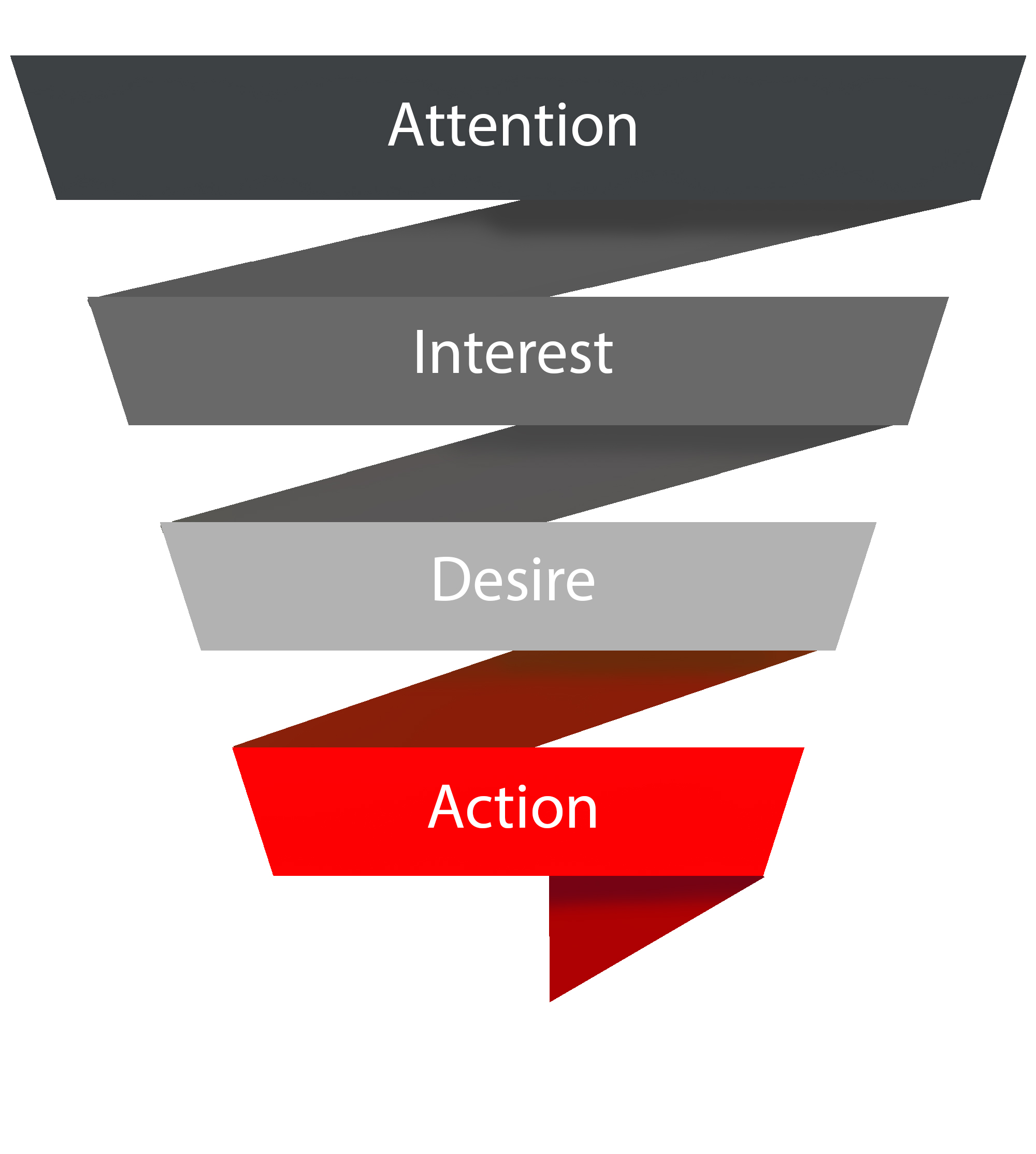 What is a marketing funnel and how do you use it? Geomares